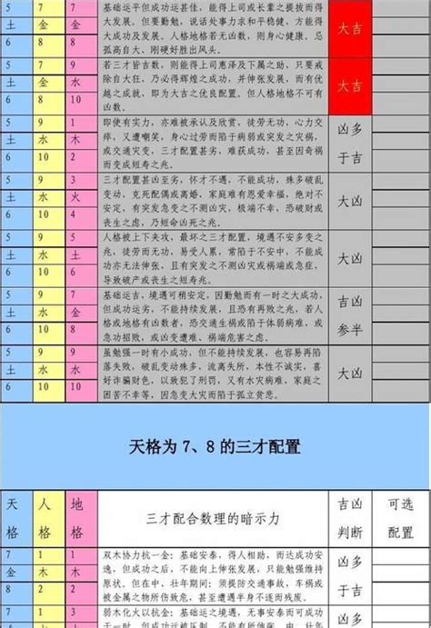 木木土 三才|五格剖象法：三才五格最佳配置表